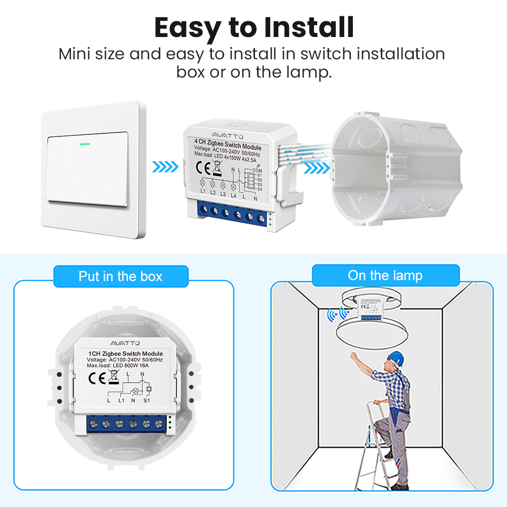 AVATTO ZigBee Tuya 1/2/3/4-kan – Tuya 4 Channel recenzja i cena