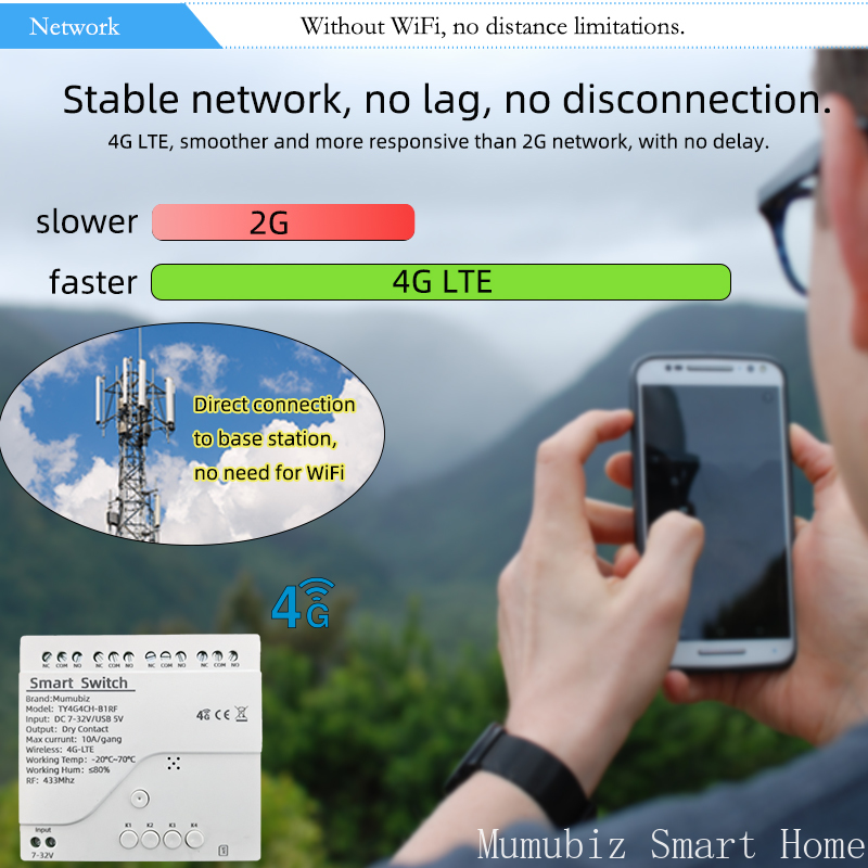Tuya Smart 4G LTE przełącznik  – Tuya 4 Channel recenzja i cena
