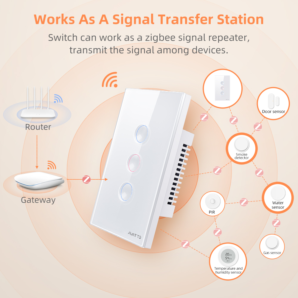 AVATTO 1/2/3/4 Gangowy Intelig – Smart Relay Tuya recenzja i cena